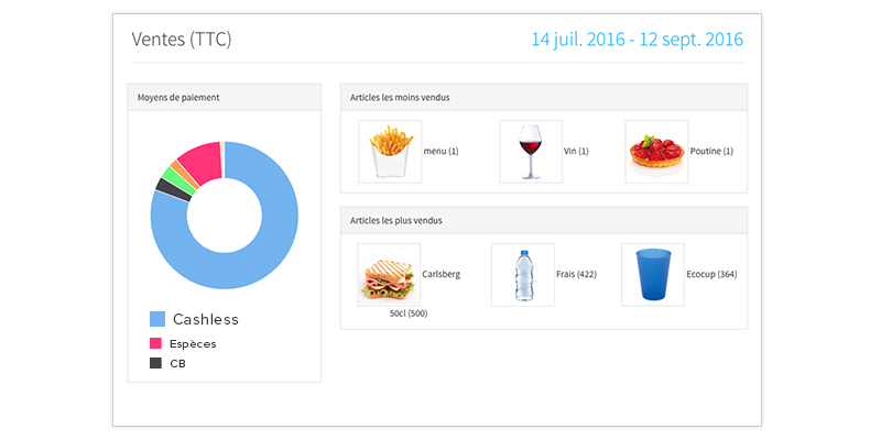 graphique-top-ventes